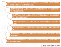 <b>满足不同产业的需求</b>