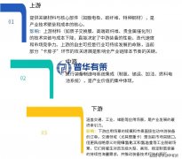 为“十五五”期间的政策持续加码和资源倾斜奠