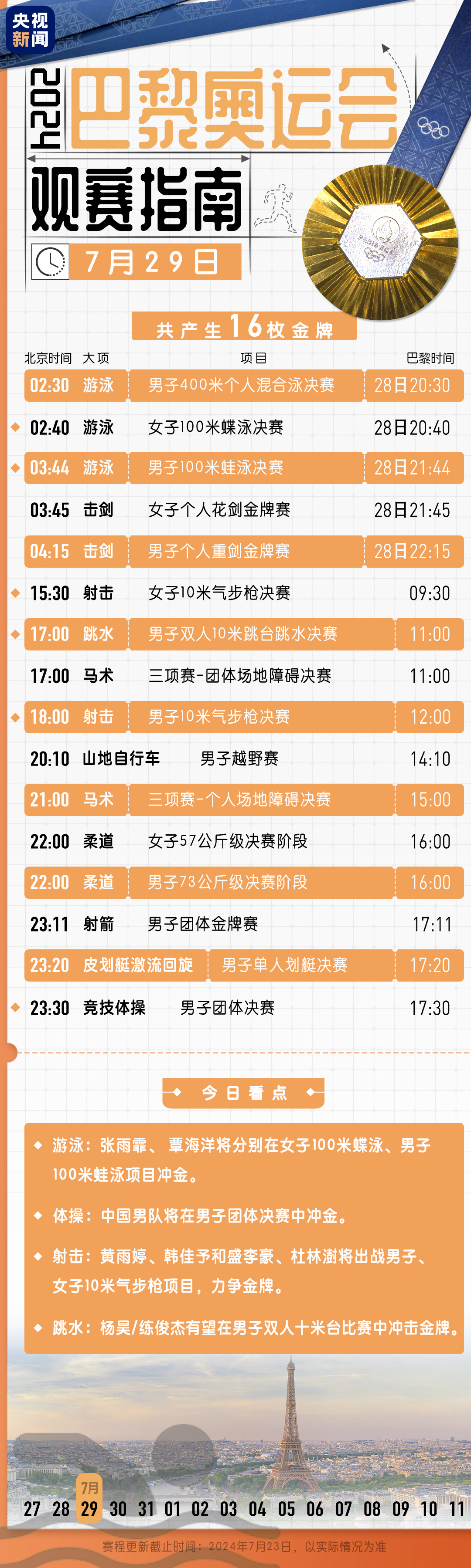 巴黎奥运最新看点一览：射击首金、女子街式赛