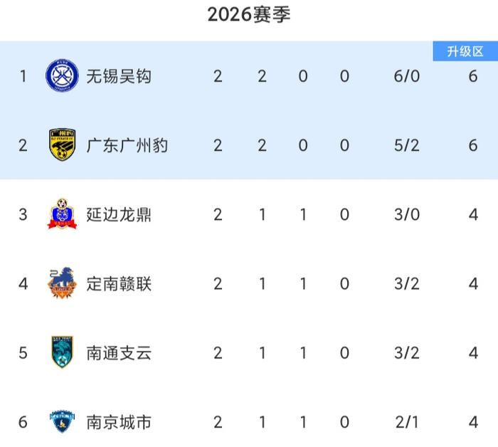 延边龙鼎外援签证争议引多方质疑，南京城市举